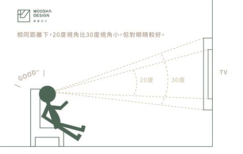 沙發 電視 距離|沙發和電視距離怎麼算？各式電視從內投影、雷射電視一次搞懂